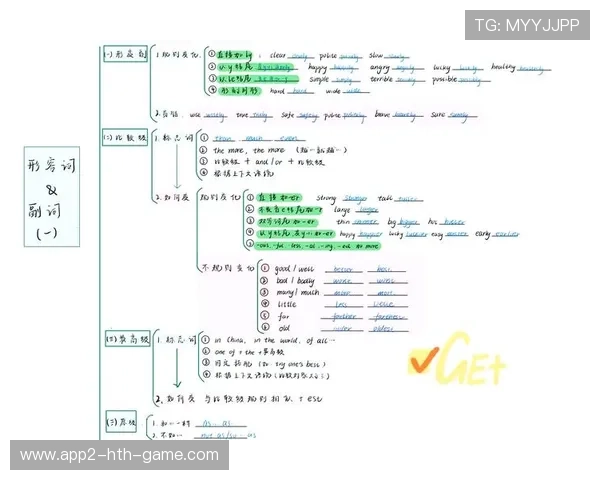 中考英语复习攻略大全，轻松应对各类考试，中考英语技巧