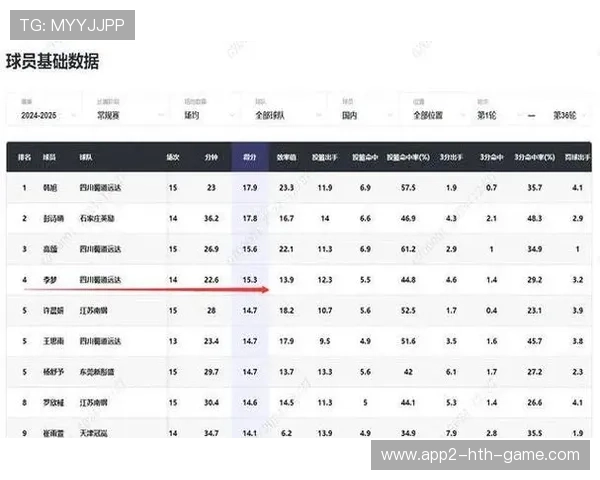 球员赛季表现数据排名提升,本赛季球员数据 球员赛季表现数据排名提升,本赛季球员数据