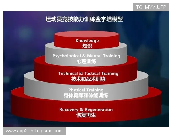 电竞职业选手战术理解能力提升方式探讨,电竞选手素质能力与技能要求