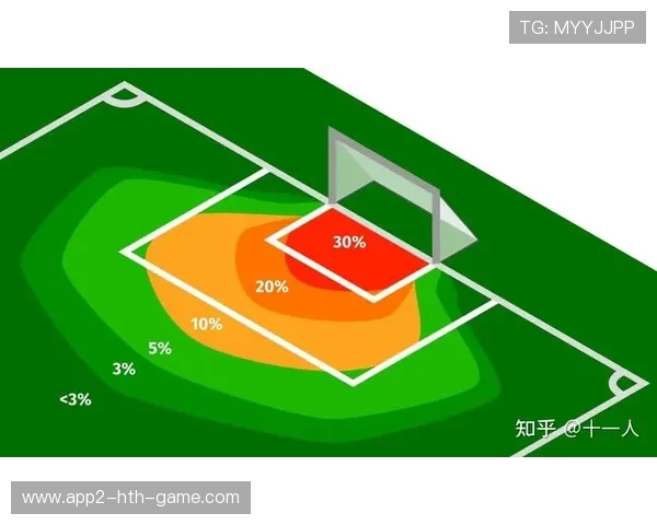 足球比赛球员体能消耗数据统计分析 足球比赛球员体能消耗数据统计分析