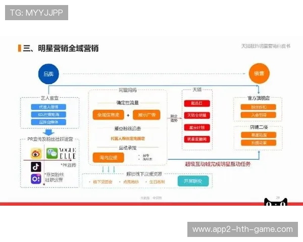 大数据如何助力赛事实现精细化运营管理？
